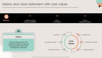 Mission And Vision Statement With Core Values Business Event Planning And Management
