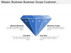 Mission Business Business Scope Customer Targeting Strategic Agenda