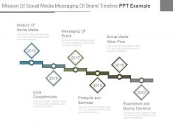 Mission of social media messaging of brand timeline ppt example