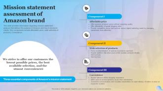 Mission Statement Assessment Of Amazon Brand Overview Of Amazon Success Strategy Strategy SS