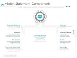Mission statement components company ethics ppt sample