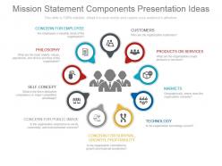 Mission statement components presentation ideas