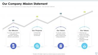 Mission Statement Powerpoint PPT Template Bundles