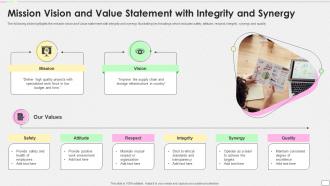 Mission Vision And Value Statement With Integrity And Synergy
