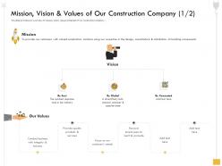 Mission vision and values of our construction company m2567 ppt powerpoint presentation file aids