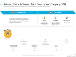 Mission vision and values of our construction company merit ppt powerpoint presentation model