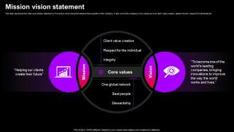 Mission Vision Statement Accenture Company Profile CP SS