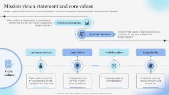 Mission Vision Statement And Core Values Strategic Analysis Of Hubspot CRM Platform