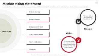 Mission Vision Statement H And M Company Profile CP SS
