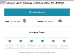 Mission vision strategy business model for strategic planning of process