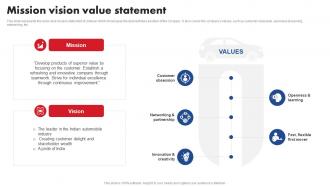 Mission Vision Value Statement Maruti Suzuki Company Profile CP SS