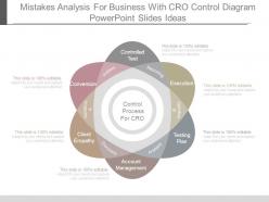 Mistakes analysis for business with cro control diagram powerpoint slide deck