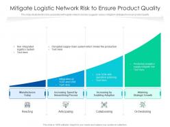Mitigate logistic network risk to ensure product quality