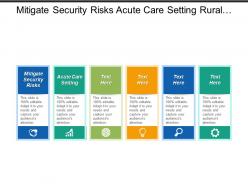 Mitigate Security Risks Acute Care Setting Rural Setting