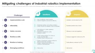 Mitigating Challenges Of Industrial Precision Automation Industrial Robotics Technology RB SS