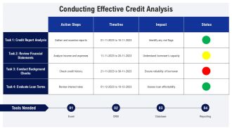 Mitigating Credit Risk In Lending PPT Guidelines AT Designed Pre-designed