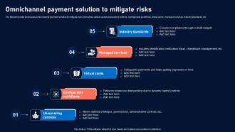 Mitigating Customer Transaction Omnichannel Payment Solution To Mitigate Risks