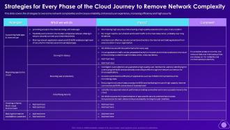 Mitigating Multi Cloud Strategies For Every Phase Of The Cloud Journey To Remove Network Complexity