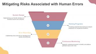 Mitigating Risks Associated With Human Errors PPT Mockup ACP
