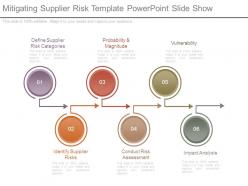 Mitigating supplier risk template powerpoint slide show