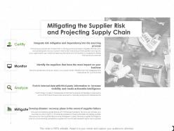 Mitigating the supplier risk and projecting supply chain ppt infographics