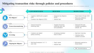 Mitigating Transaction Risks Through Policies And Preventing Money Laundering Through Transaction