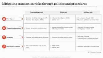 Mitigating Transaction Risks Through Policies Implementing Bank Transaction Monitoring