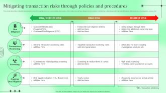 Mitigating Transaction Risks Through Policies Kyc Transaction Monitoring Tools For Business Safety