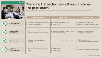 Mitigating Transaction Risks Through Policies Real Time Transaction Monitoring Tools