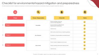 Mitigation And Preparedness Powerpoint Ppt Template Bundles Impactful Template