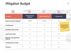 Mitigation budget early warning ppt powerpoint presentation infographic template slide portrait