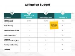 Mitigation budget regulation ppt powerpoint presentation show deck