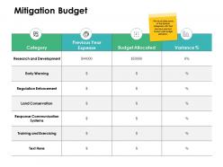 Mitigation budget training ppt powerpoint presentation file slide