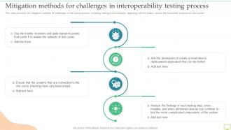 Mitigation Methods For Challenges In Interoperability Testing Process Ppt File Grid