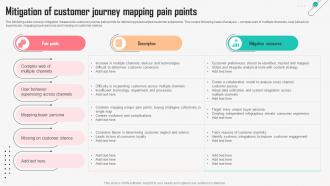 Mitigation Of Customer Journey Mapping Pain Points