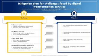 Mitigation Plan For Challenges Faced By Digital Transformation Services
