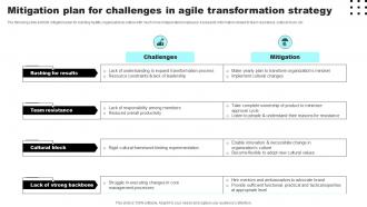 Mitigation Plan For Challenges In Agile Transformation Strategy