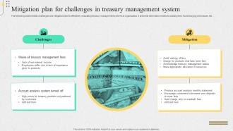 Mitigation Plan For Challenges In Treasury Management System