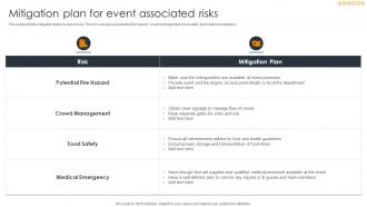 Mitigation Plan For Event Associated Risks Impact Of Successful Product Launch Event