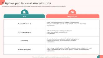 Mitigation Plan For Event Associated Risks Tasks For Effective Launch Event Ppt Professional