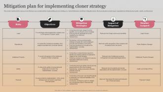 Mitigation Plan For Implementing Cloner Strategy Market Follower Strategies Strategy SS