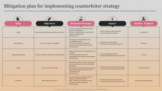 Mitigation Plan For Implementing Counterfeiter Strategy Market Follower Strategies Strategy SS