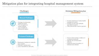Mitigation Plan For Integrating Hospital Management System