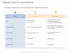 Mitigation plan for overcoming risk product quality ppt powerpoint presentation themes