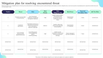 Mitigation Plan For Resolving Encountered Threat Formulating Cybersecurity Plan