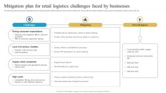 Mitigation Plan For Retail Logistics Challenges Faced By Businesses