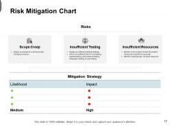 Mitigation plan in risk management powerpoint presentation slides