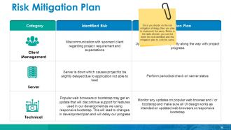 Mitigation Plan Powerpoint Presentation Slides