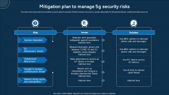 Mitigation Plan To Manage 5g Security Risks