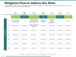 Mitigation plans to address key risks cyber incident ppt powerpoint presentation slides